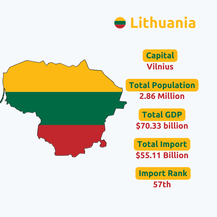  Lithuania Import Data | Lithuania Customs Data